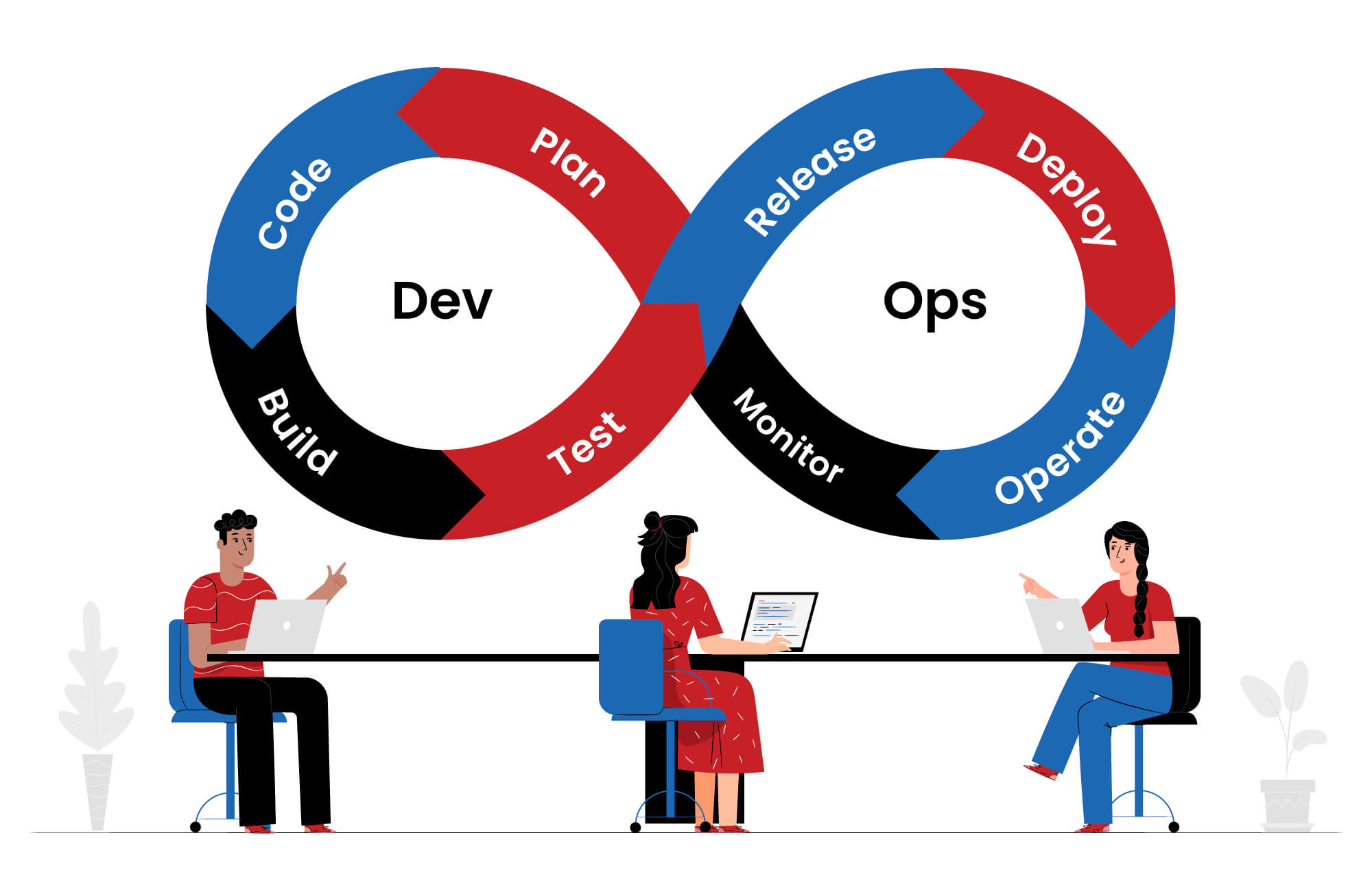 Role Of A DevOps Engineer